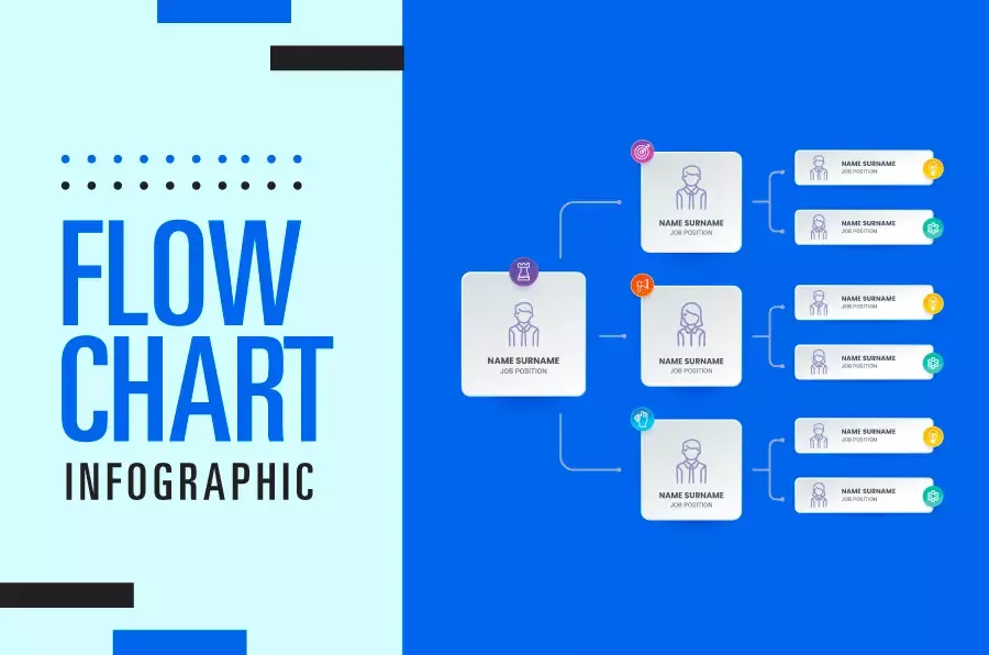 how to create Flowchart