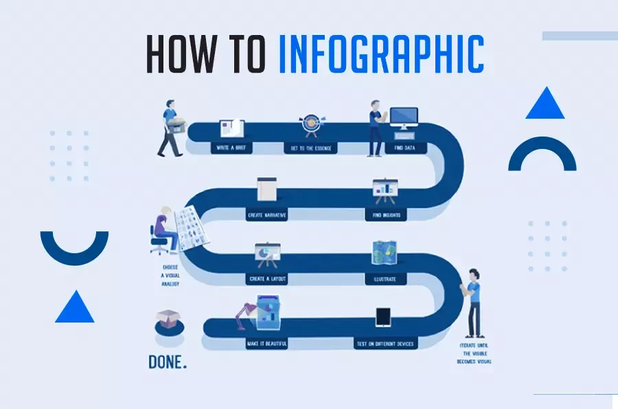 how-to infographic