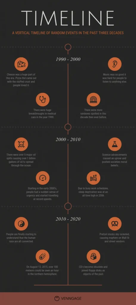 Timeline infographics