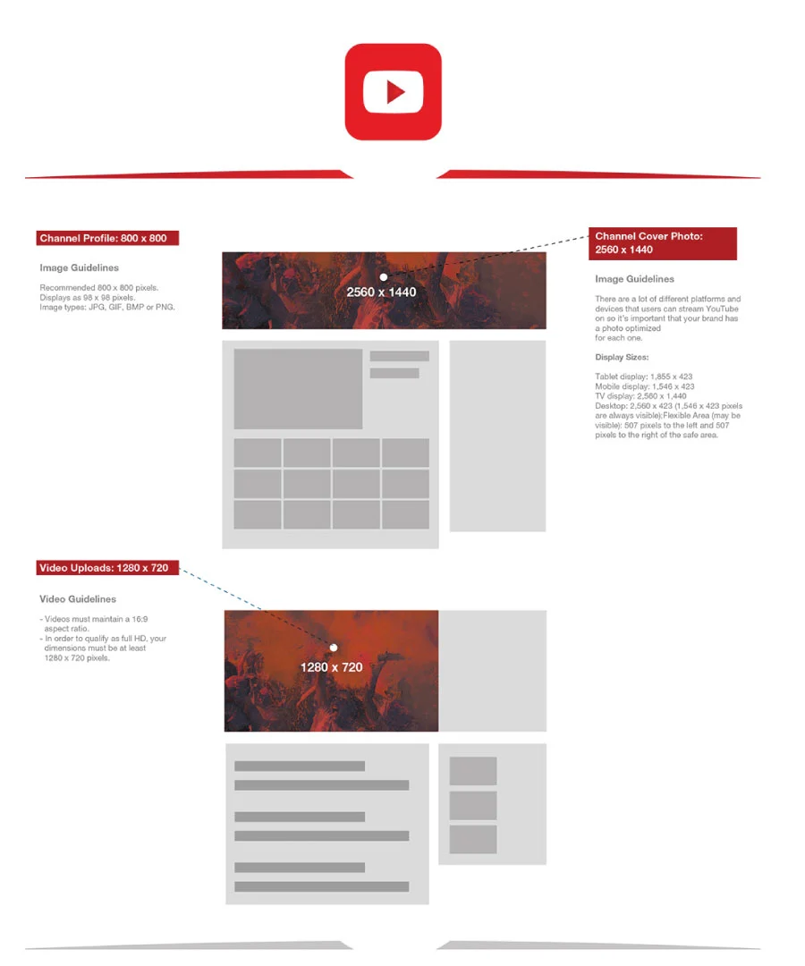 social media youtube image sizes