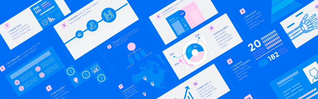 what type of information is best suited for infographics