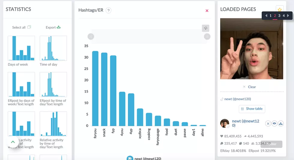 how many views to go viral on tiktok 