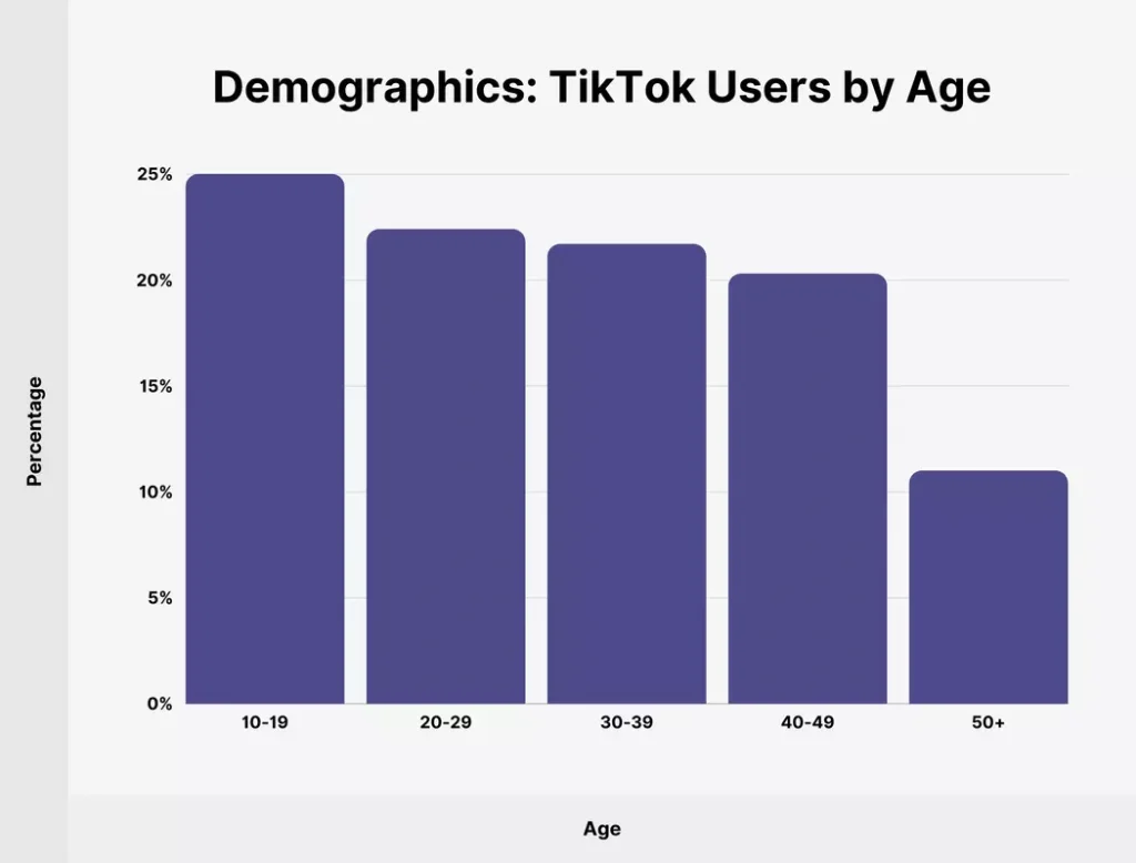 how to change your age on tiktok without deleting your account 