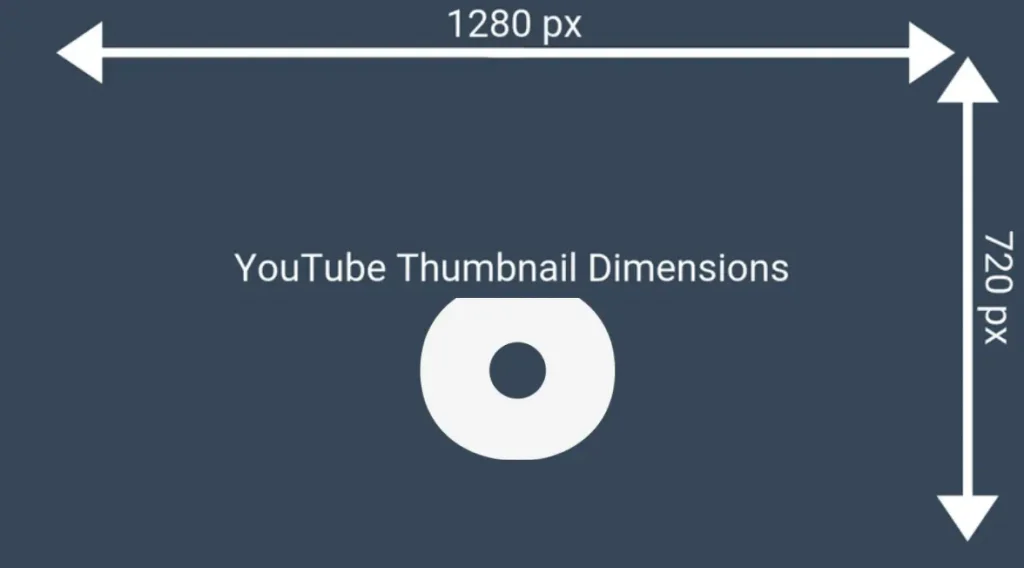 youtube video thumbnail size 