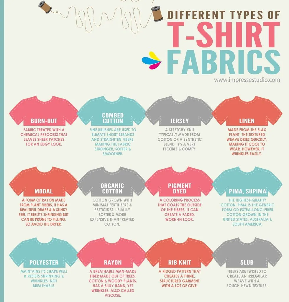  how to design t shirts