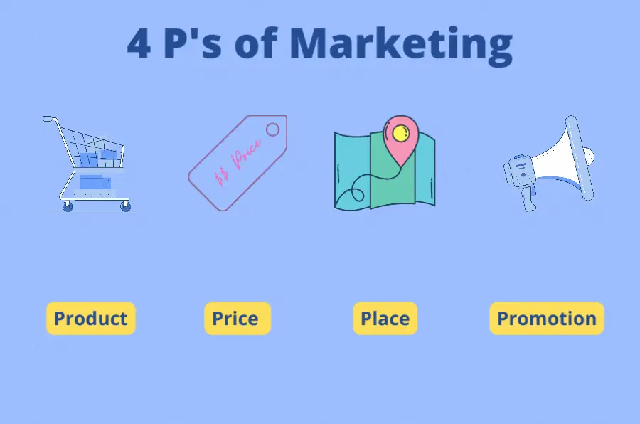  the marketing vs advertising