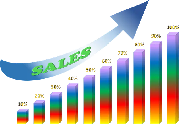 digital marketing agencies