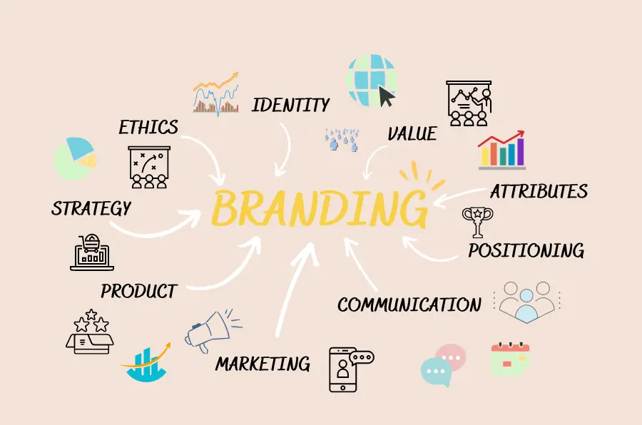  business branding ideas