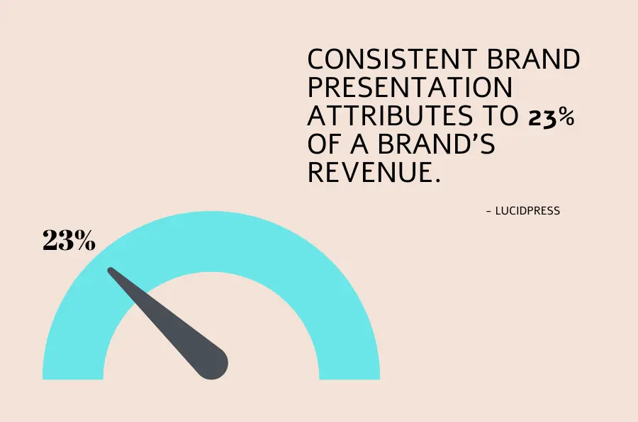  company branding ideas