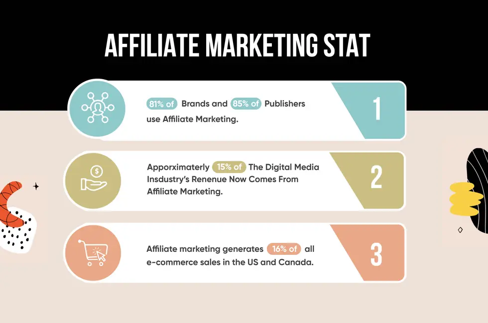  best affiliate marketing programs