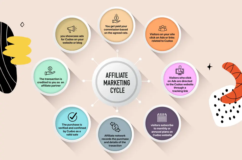 affiliate marketing programs for beginners