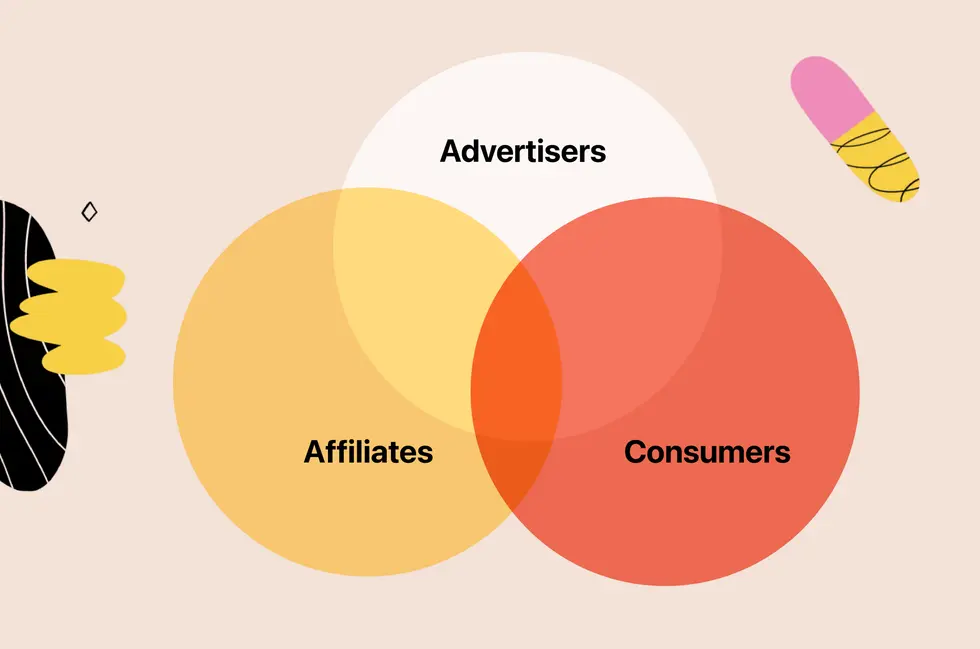  marketing affiliate programs