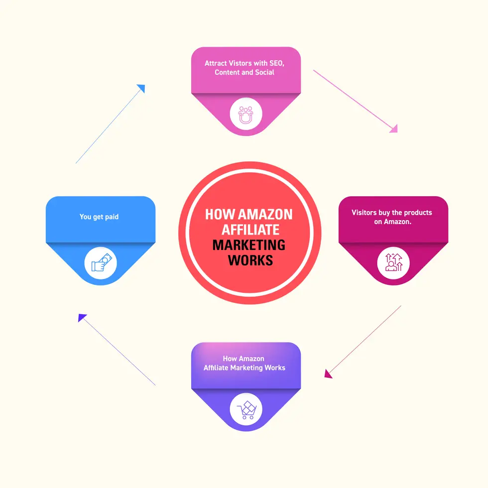  affiliate marketing guide for beginners