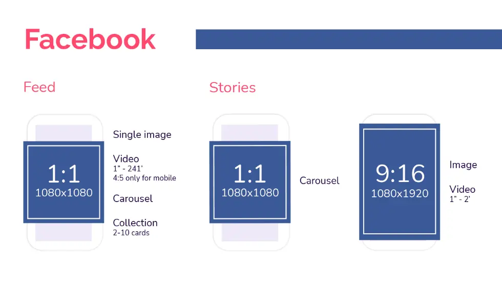  social media ad format