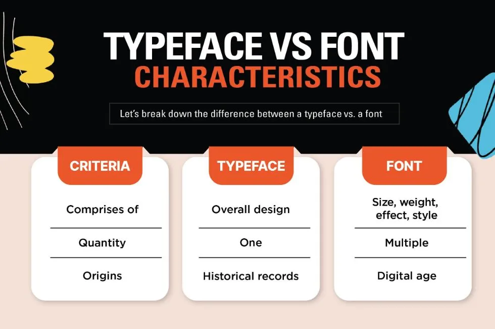  best fonts for business logos