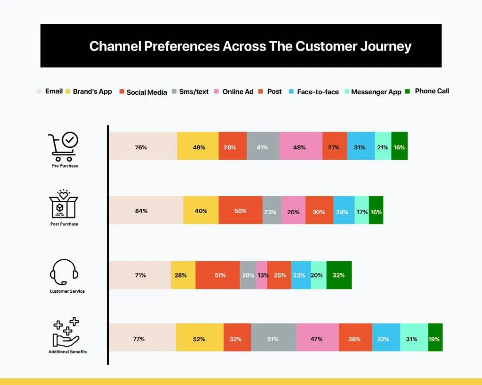  how much to charge for email newsletter design