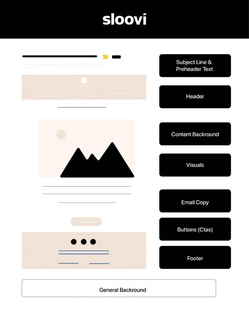 how to design an email newsletter