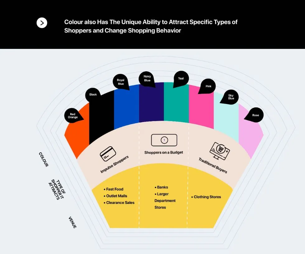  email newsletter design best practices
