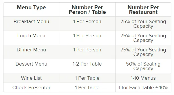 modern restaurant menu designs