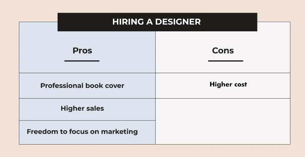  how to make a book cover design