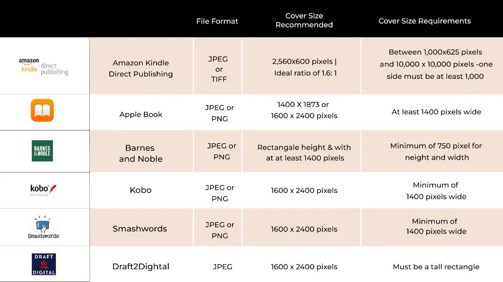  how to design cover page of a book