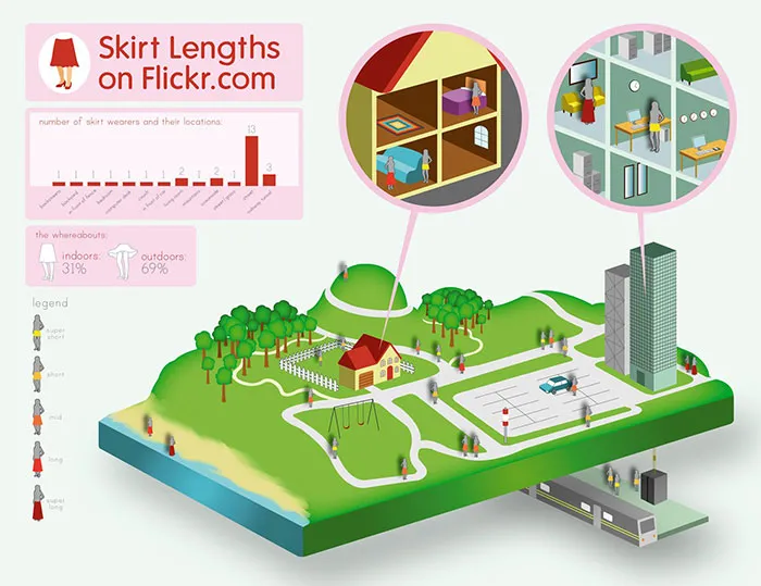  adobe illustrator projects for students