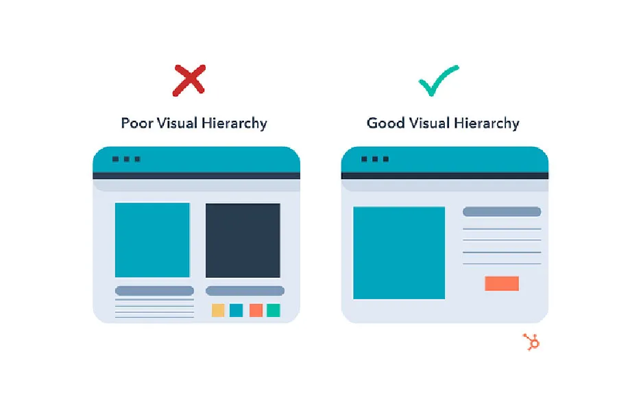 7 principles of graphic design