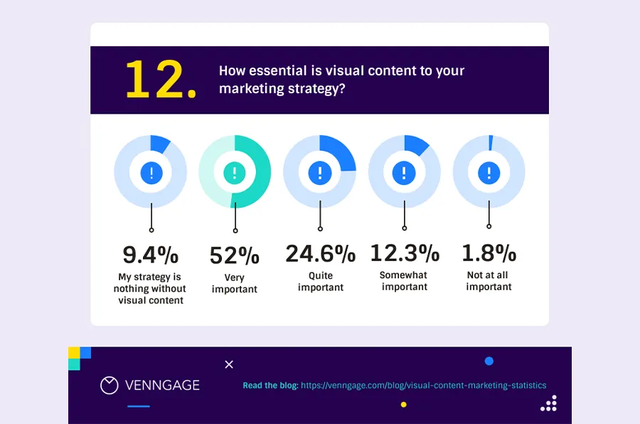 content marketing design statistics worth noting