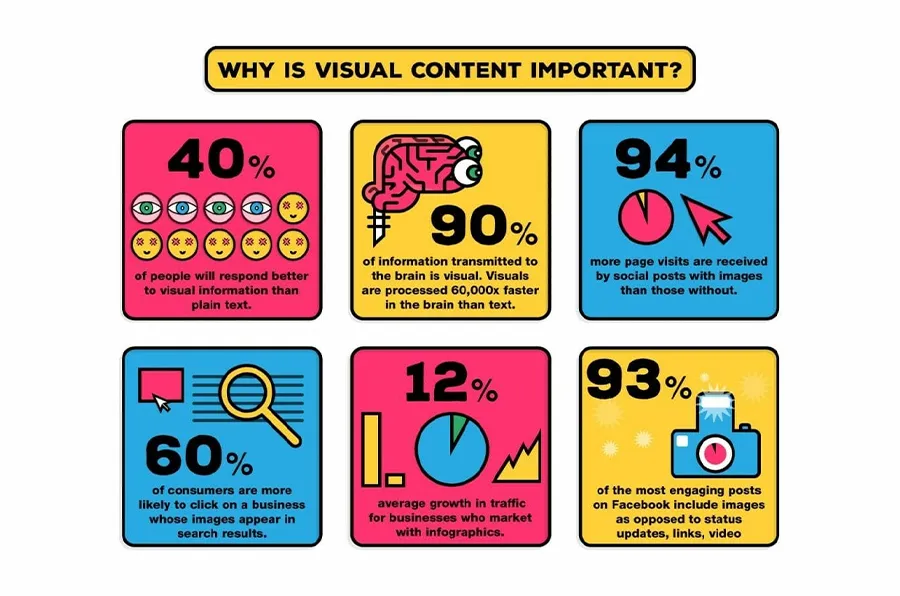 why is content marketing design important