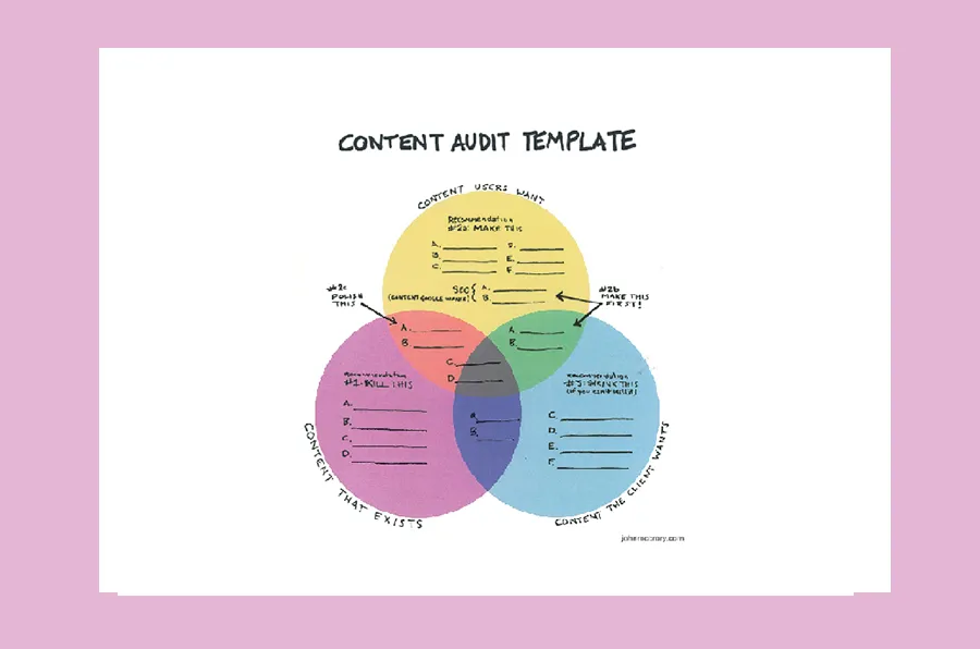 define your goals and objectives