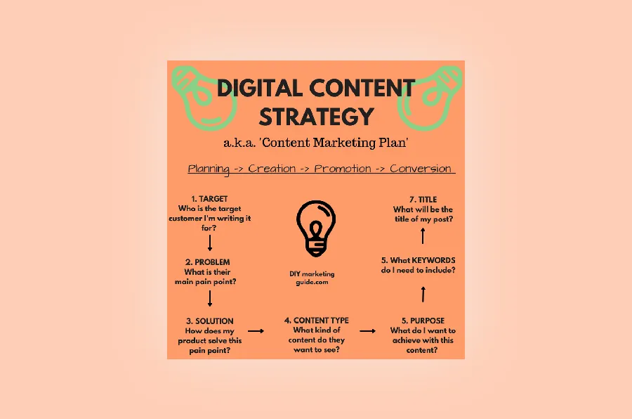 identify your target audience