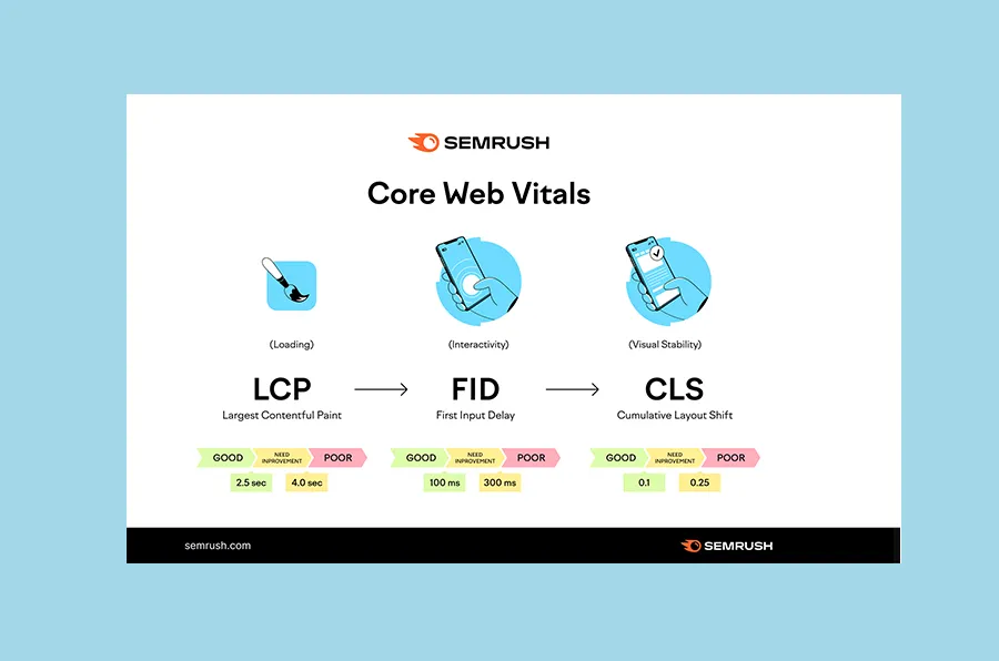modern web design trends