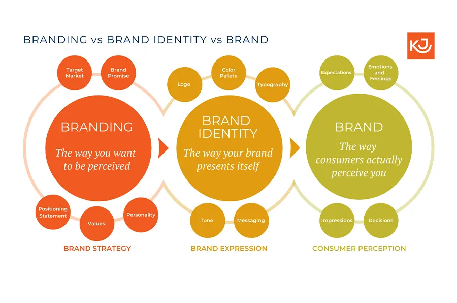 branding agency for nonprofits