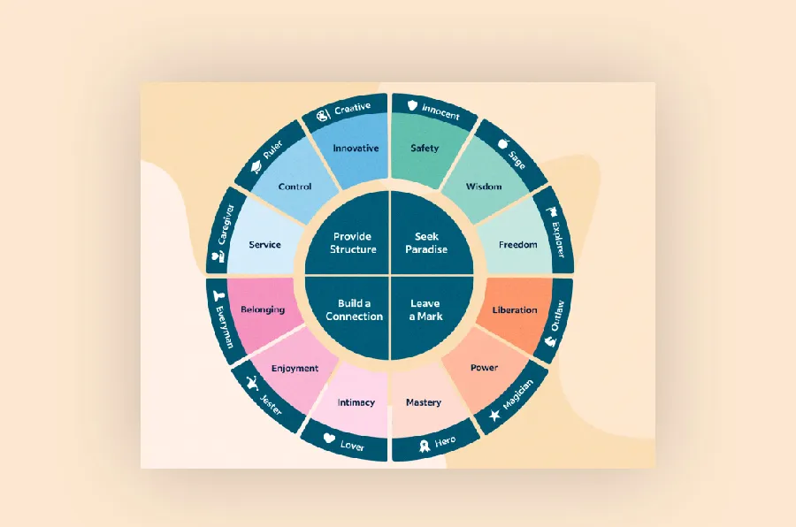 branding tools for nonprofits