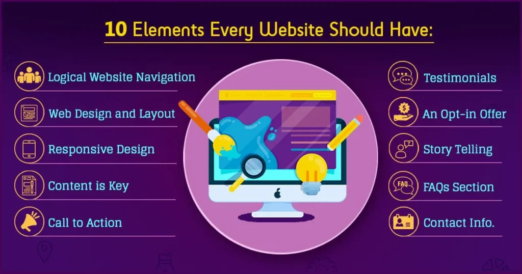 what are the different types of website layouts