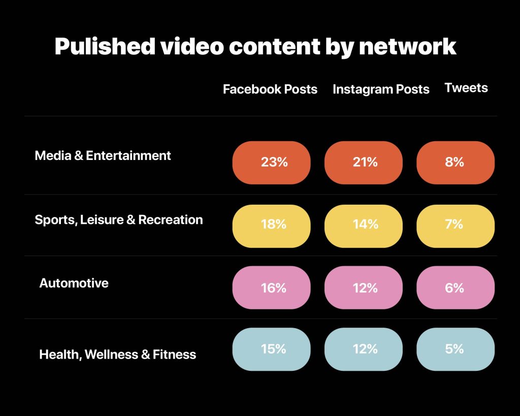  design social media posts