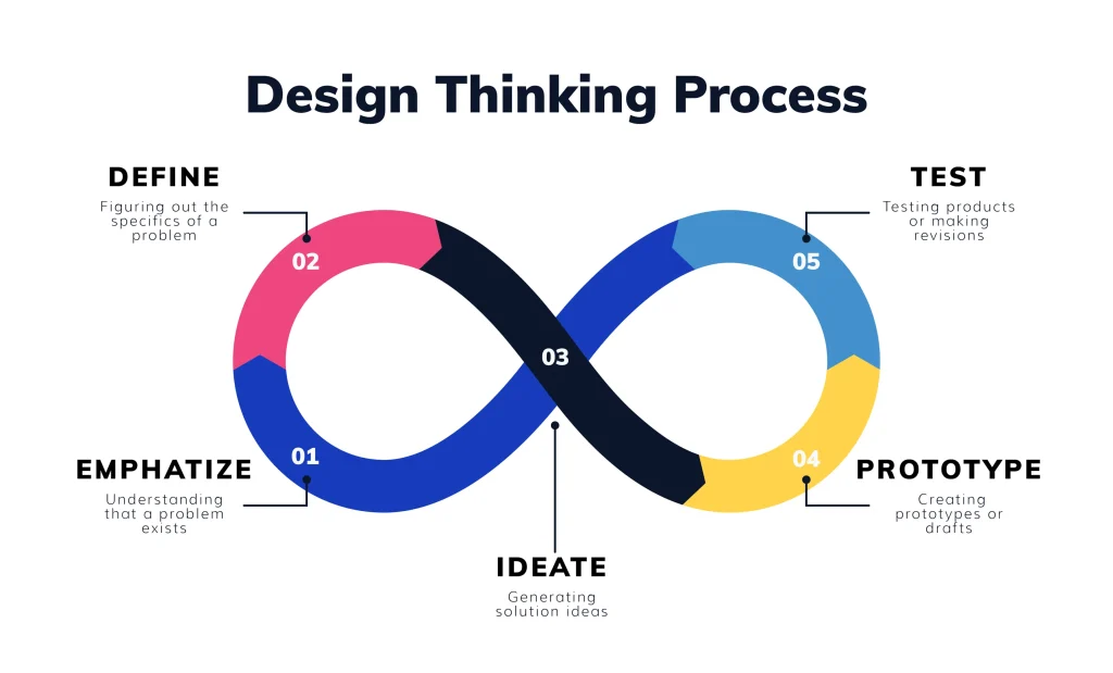 What is Conceptual Design? | Conceptual Design Process