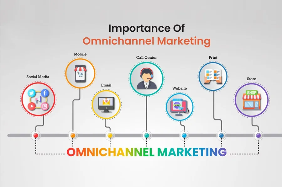 what is omnichannel marketing