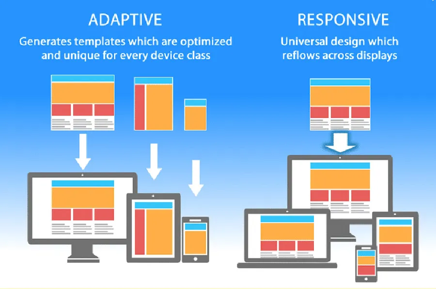 omnichannel marketing automation