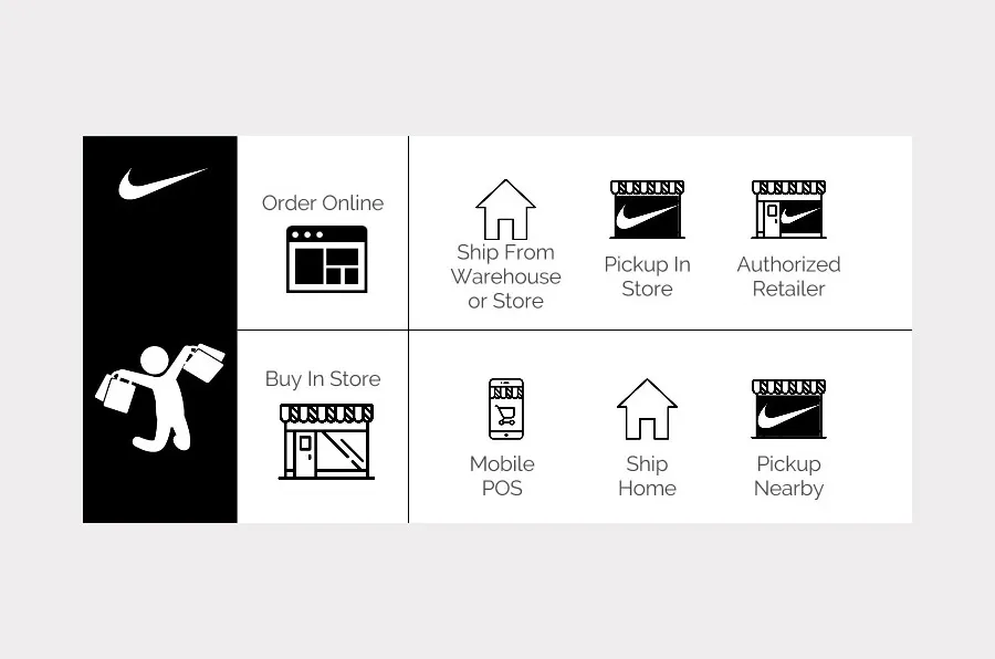 omnichannel marketing trends