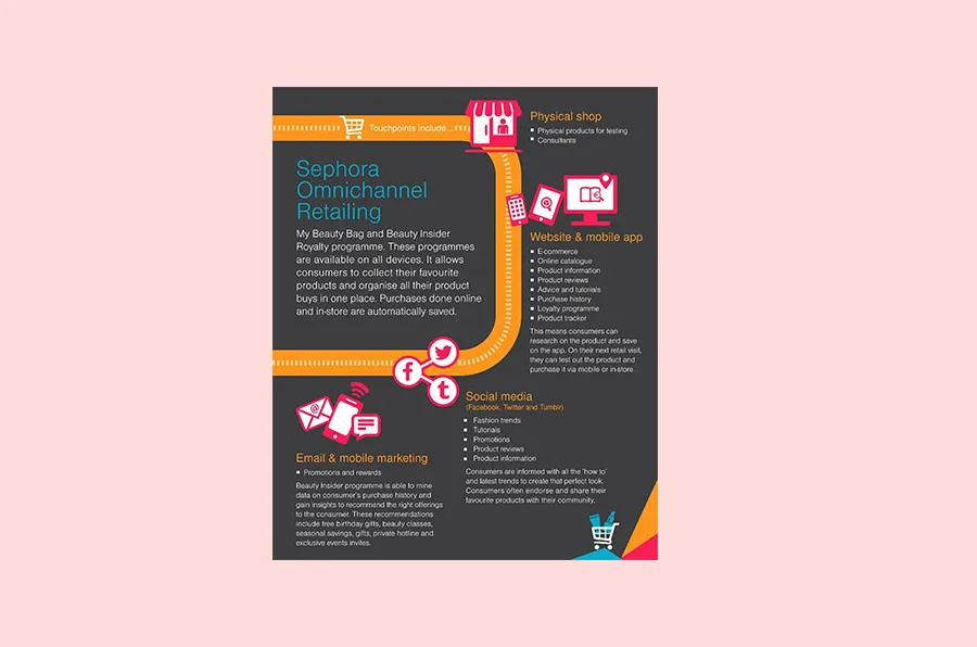 omnichannel marketing tools