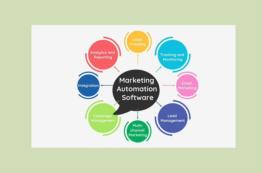 omnichannel marketing services