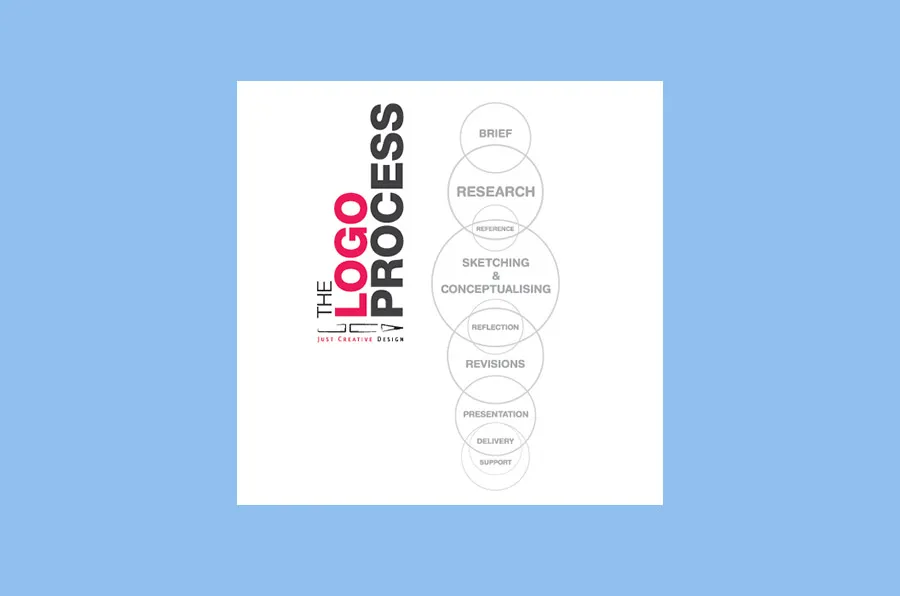 what are the different types of logo