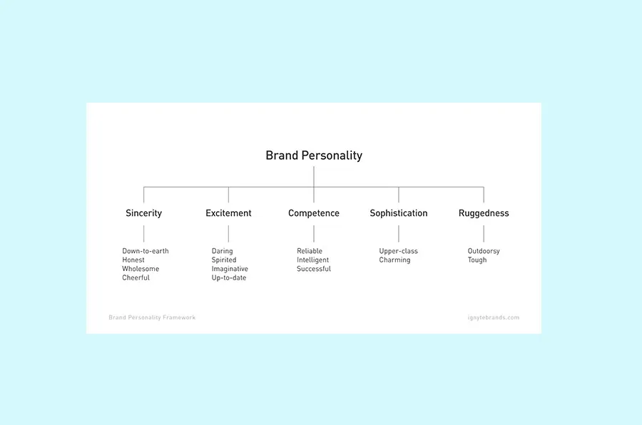 great color combinations for logos