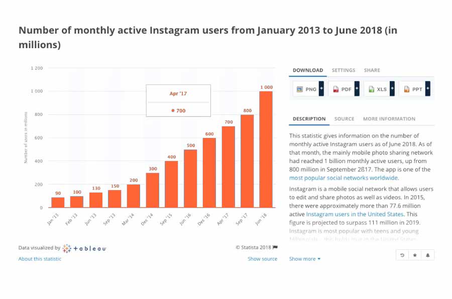 social media image sizes and instagram stats