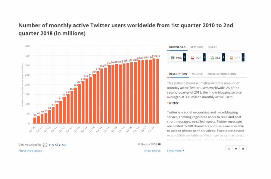 social media image sizes and twitter stats