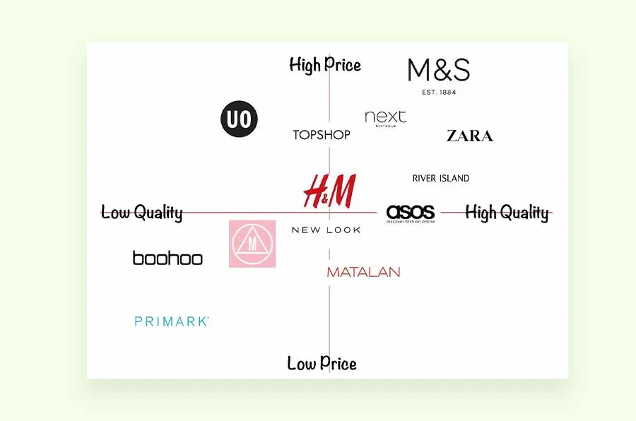 brand positioning strategy