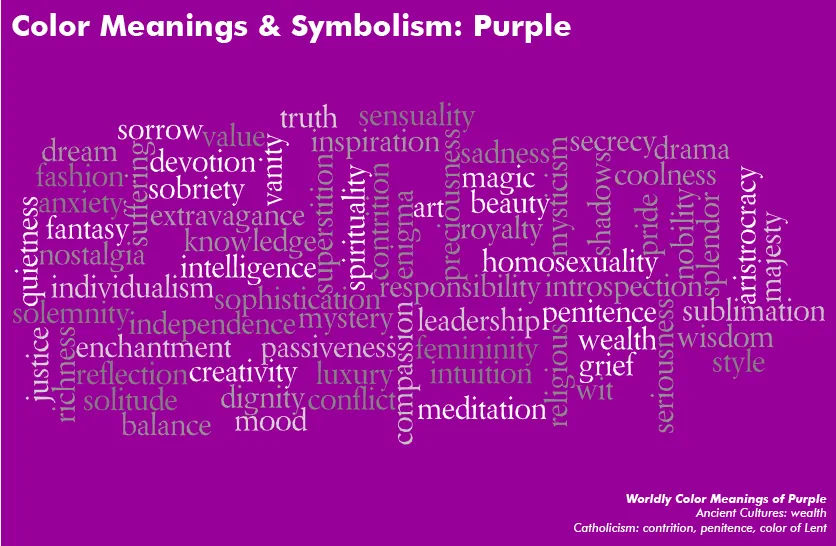 purple mood ring color meanings