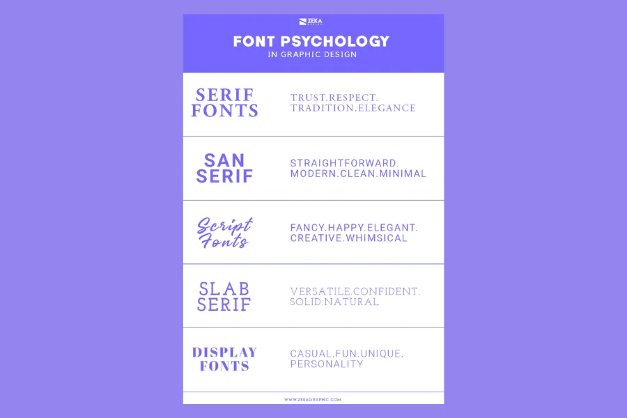 What is Font Psychology