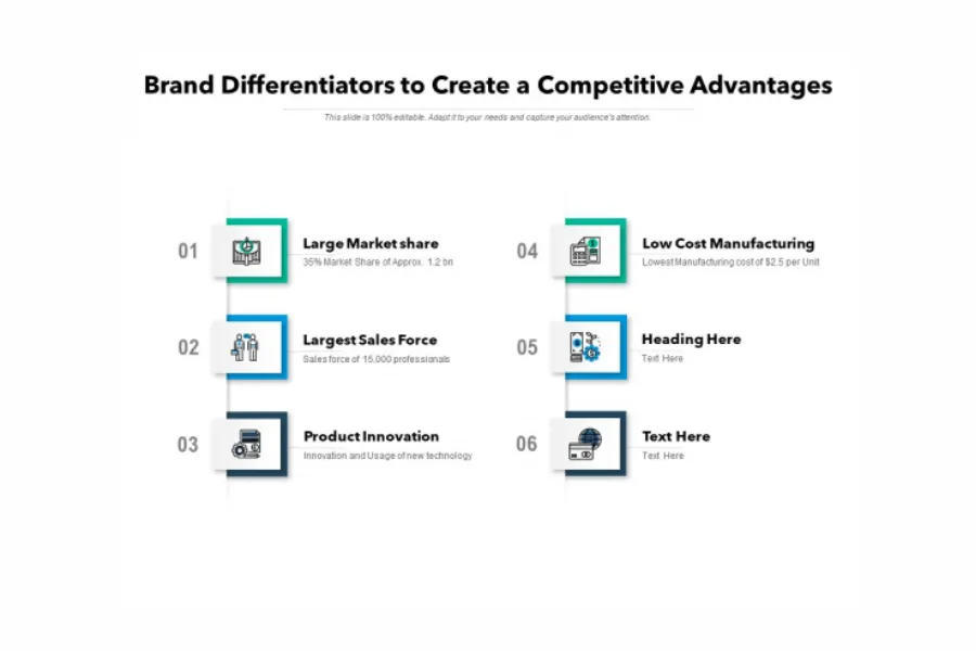 brand differentiation